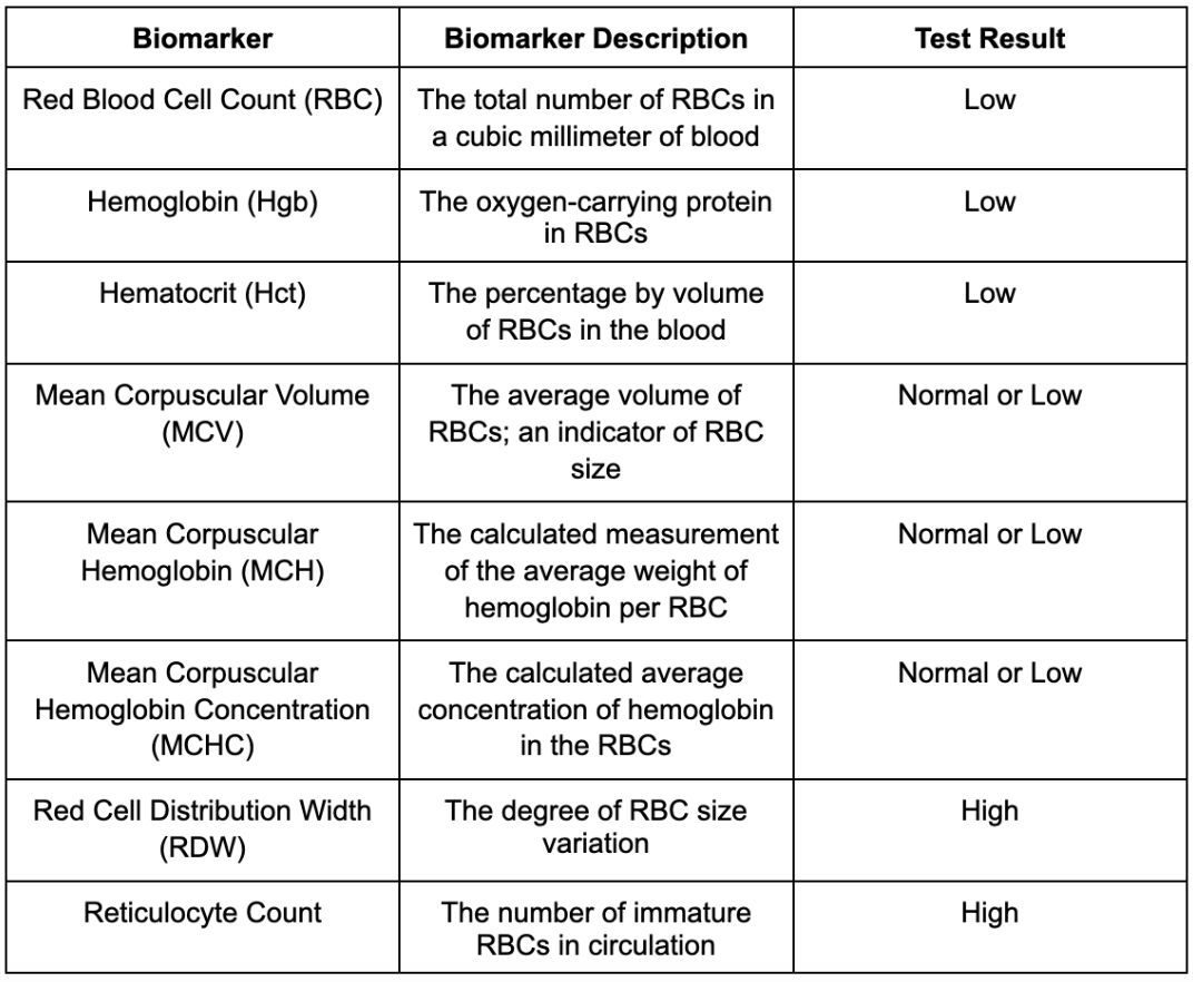 Sickle Cell Anemia Test sickle-cell-anemia-test